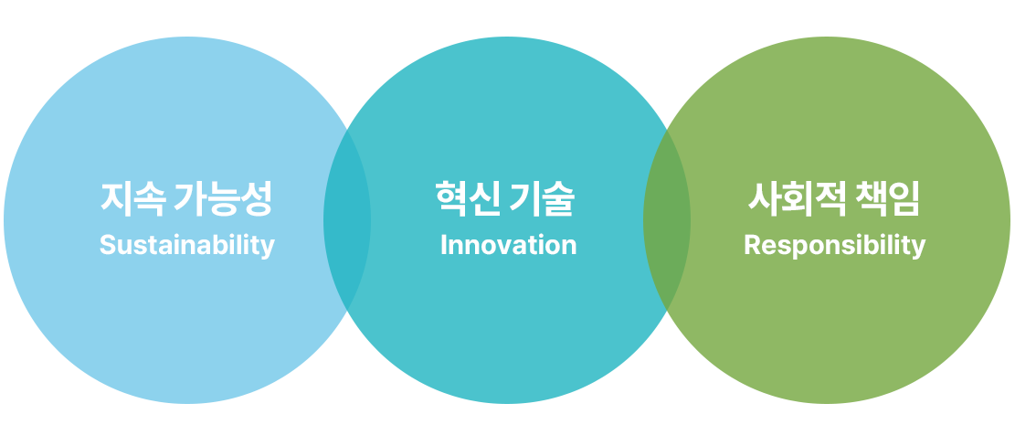 Management Philosophy